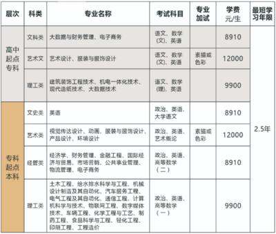 2021年浙江科技学院成人高考招生专业