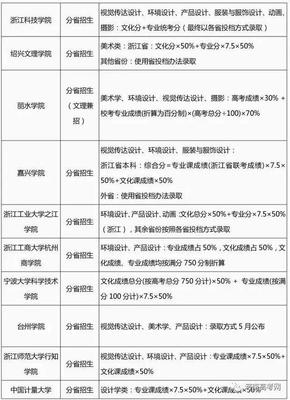 2017艺术类专业录取规则汇总,2018艺考生必看|2018艺考|录取规则|艺考院校_新浪教育_新浪网